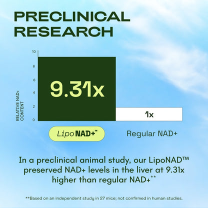 Cata-Kor NAD+ Advanced | Liposomal NAD+ Supplement | With Resveratrol | NMN Supplement Alternative | Third-Party Tested | 500mg | 60 Capsules | Advanced NAD Resveratrol | Supplement Facts