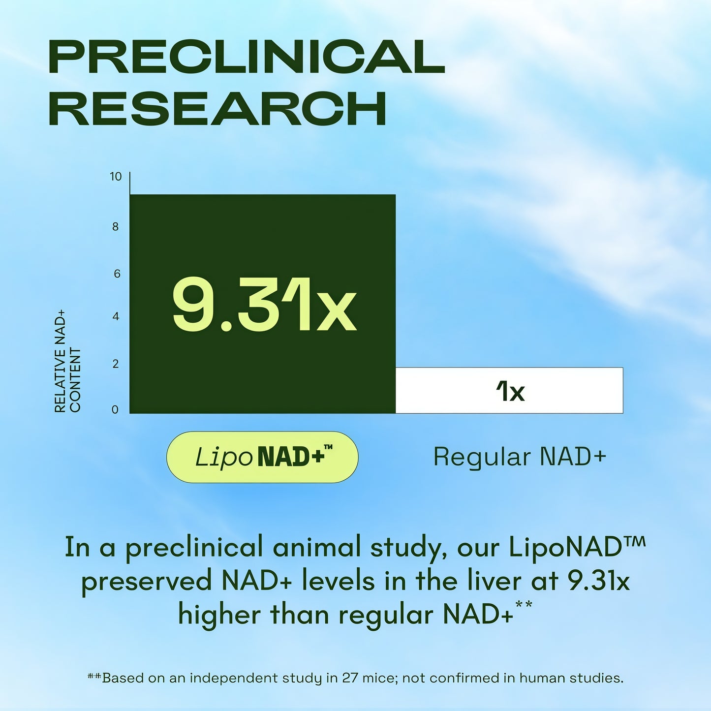 Cata-Kor NAD+ Core | Liposomal NAD+ Supplement | NMN Supplement Alternative | Third-Party Tested | NAD Core | 250mg | 60 Capsules | 30-Day Supply | Supplement Facts
